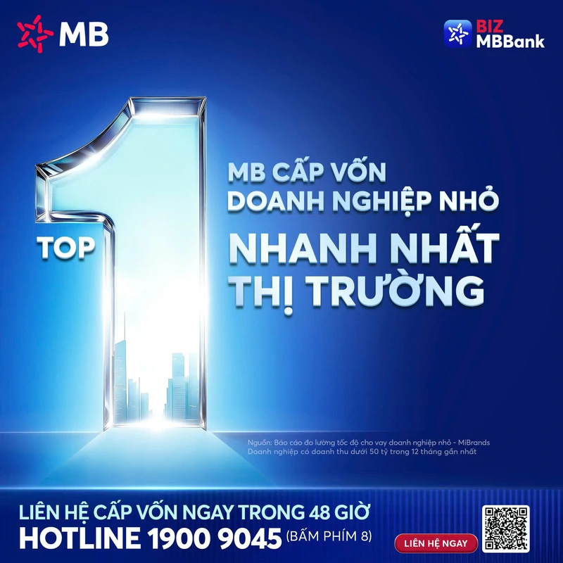 MB cấp vốn doanh nghiệp nhỏ nhanh nhất thị trường
