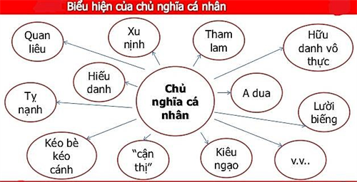 Chủ nghĩa cá nhân và chống chủ nghĩa cá nhân