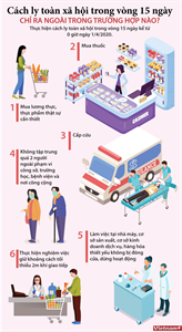 Cách ly xã hội, mỗi chúng ta cần làm gì?