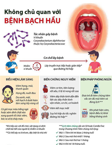 Bệnh bạch hầu: nguy hiểm nhưng có thể phòng ngừa