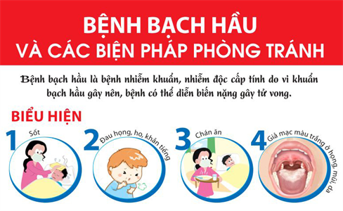 Không thể chủ quan với bệnh bạch hầu