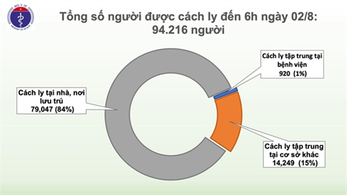 Thêm 4 ca dương tính với virus SARS-CoV-2