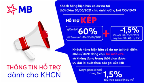 MB đưa ra mức hỗ trợ kép cực lớn dành cho khách hàng cá nhân bị chịu tác động của Covid-19