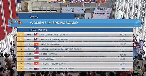Việt Nam có huy chương đầu tiên tại SEA Games 31