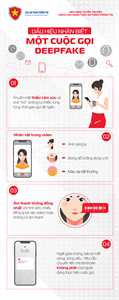 Dấu hiệu nhận biết một cuộc gọi Deepfake