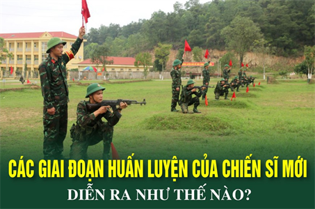 Các giai đoạn huấn luyện của chiến sĩ mới diễn ra như thế nào?