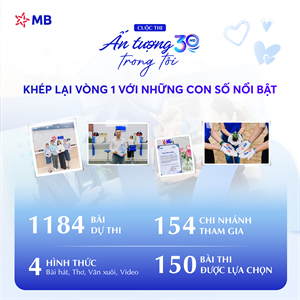 Công bố kết quả sơ loại cuộc thi ấn tượng MB trong tôi 2024
